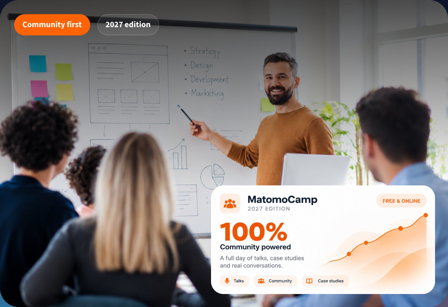 Speaker presenting at a whiteboard to a group of attendees, with a MatomoCamp 2027 edition card: 100% community powered